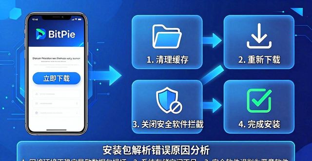 比特派钱包最新版下载：官网操作步骤+常见问题