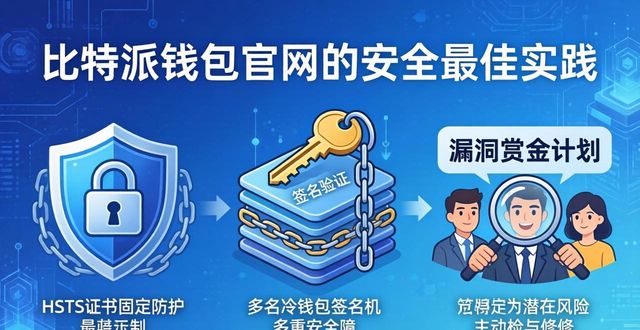 比特派钱包官网运营成本多少？最佳实践分享