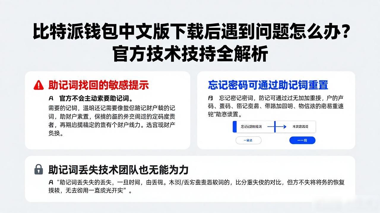 比特派钱包中文版下载后遇到问题怎么办？官方技术支持全解析