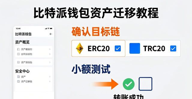 比特派钱包资产搬家？教你安全备份不丢币