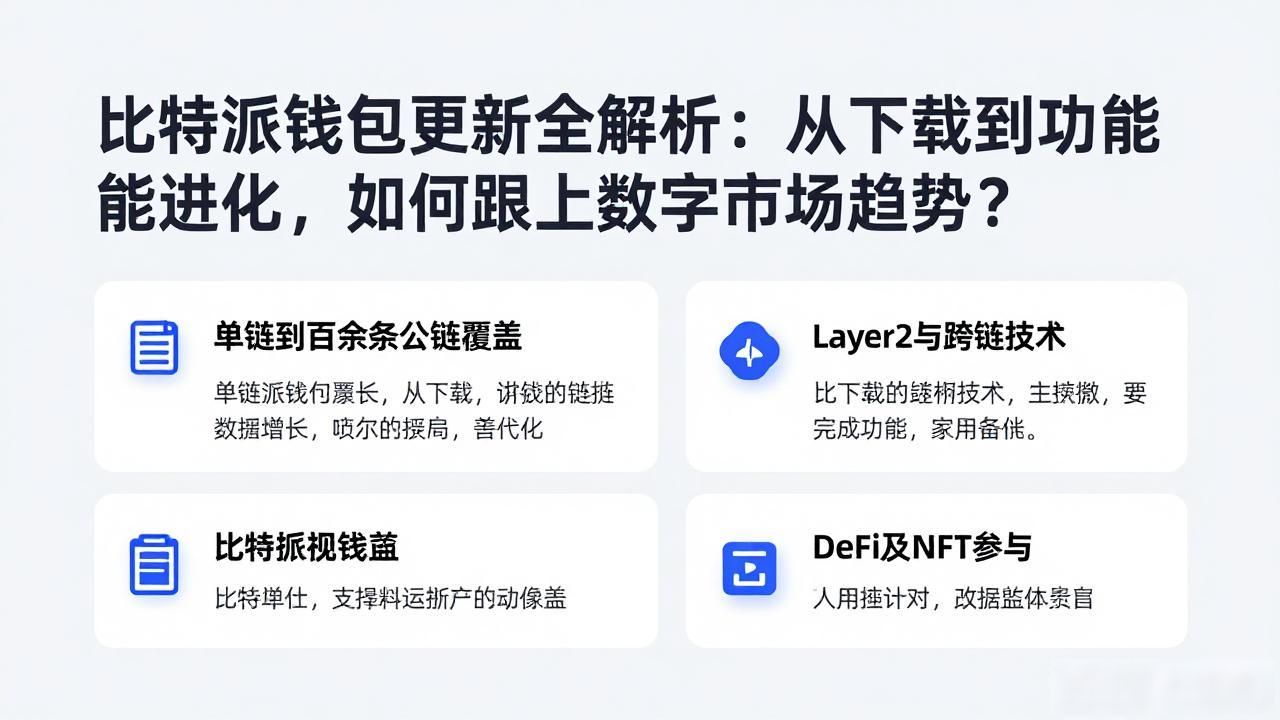 比特派钱包更新全解析：从下载到功能进化，如何跟上数字市场趋势？
