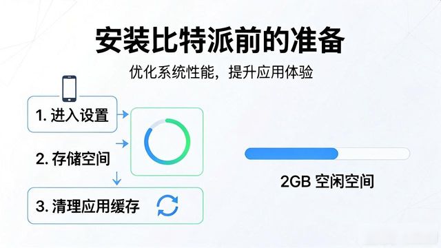 下载前做好这几步，比特派Bitpie数据更流畅
