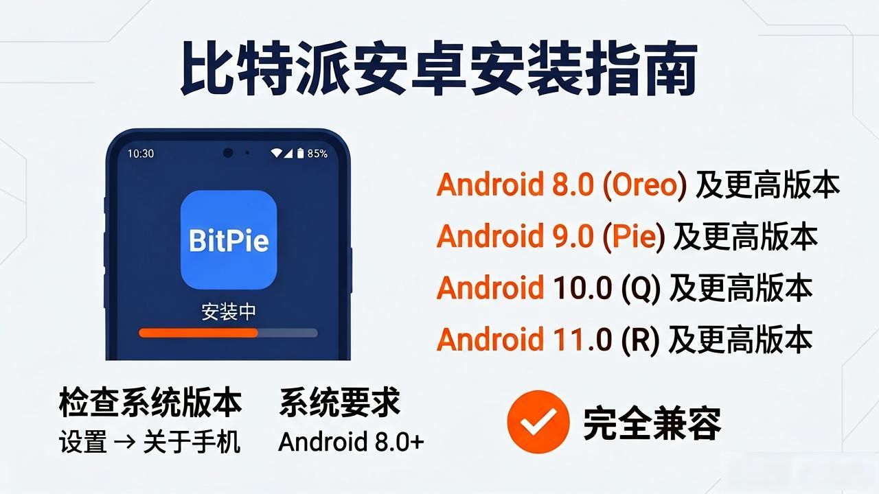 比特派安卓怎么装？手机型号兼容与下载实测指南