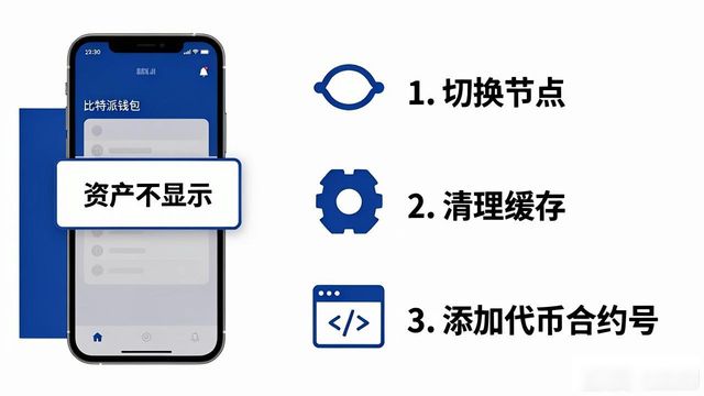 比特派钱包不会用？这份教程帮你解决常见问题
