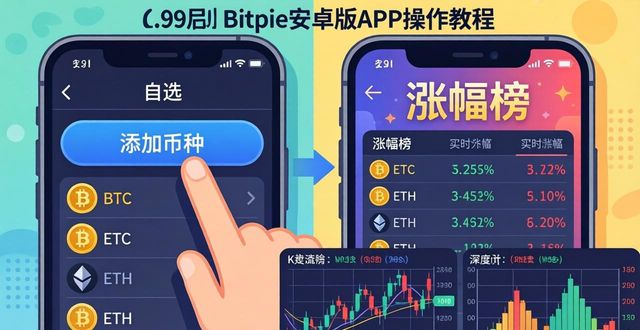 Bitpie安卓版看行情，两步搞定实时数据